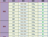 猪价行情预测,震荡调整，供需博弈加剧”