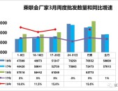 雅阁二手车价格车市扫描-2018年第12期（3月17日-3月23日）