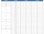 最低265%！房贷利率普遍步入“2”字头商贷、公积金利率倒挂待解？深圳商品房抵押贷款
