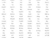 名字组词,名字组词的魅力与多样性