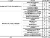 山东省考职位表2015,职位概览与招录要求详述”