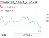 博时现金收益货币a,稳健收益与低风险投资的优选