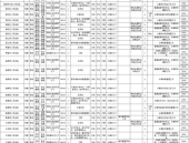 公务员考试职位表,揭秘热门岗位与职业发展路径